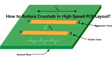 High Speed PCB Crosstalk